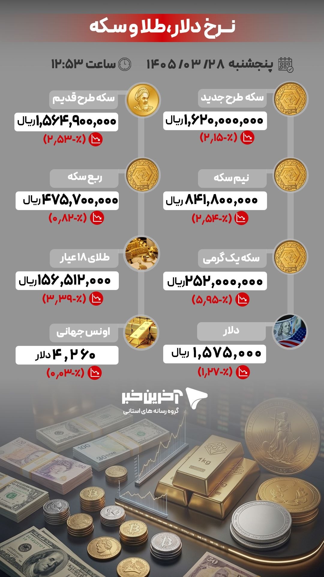 خبر یزد