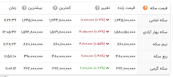 خبر یزد
