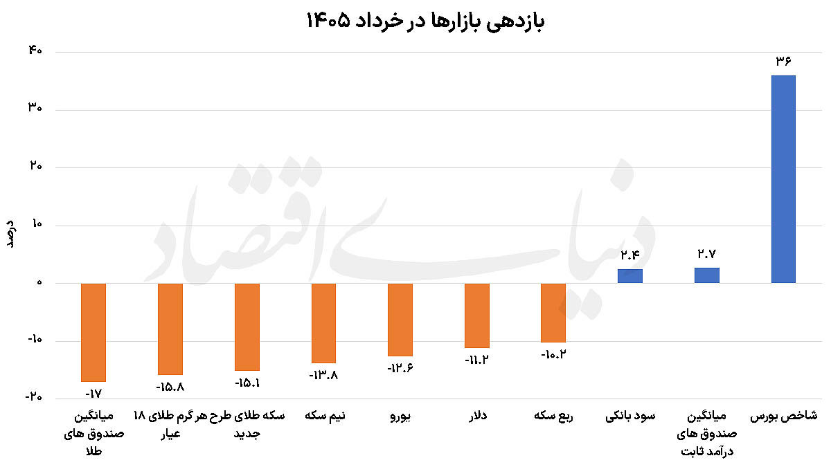 خبر یزد