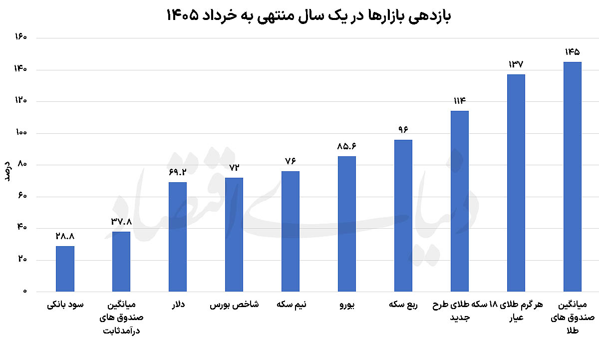 خبر یزد