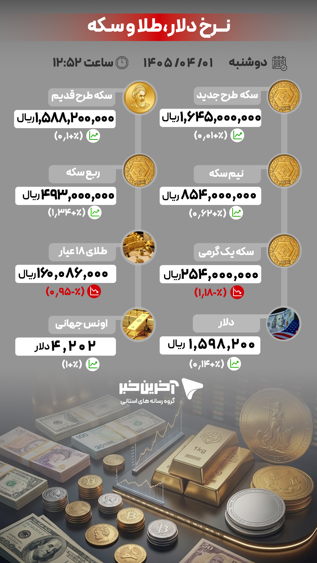 خبر یزد