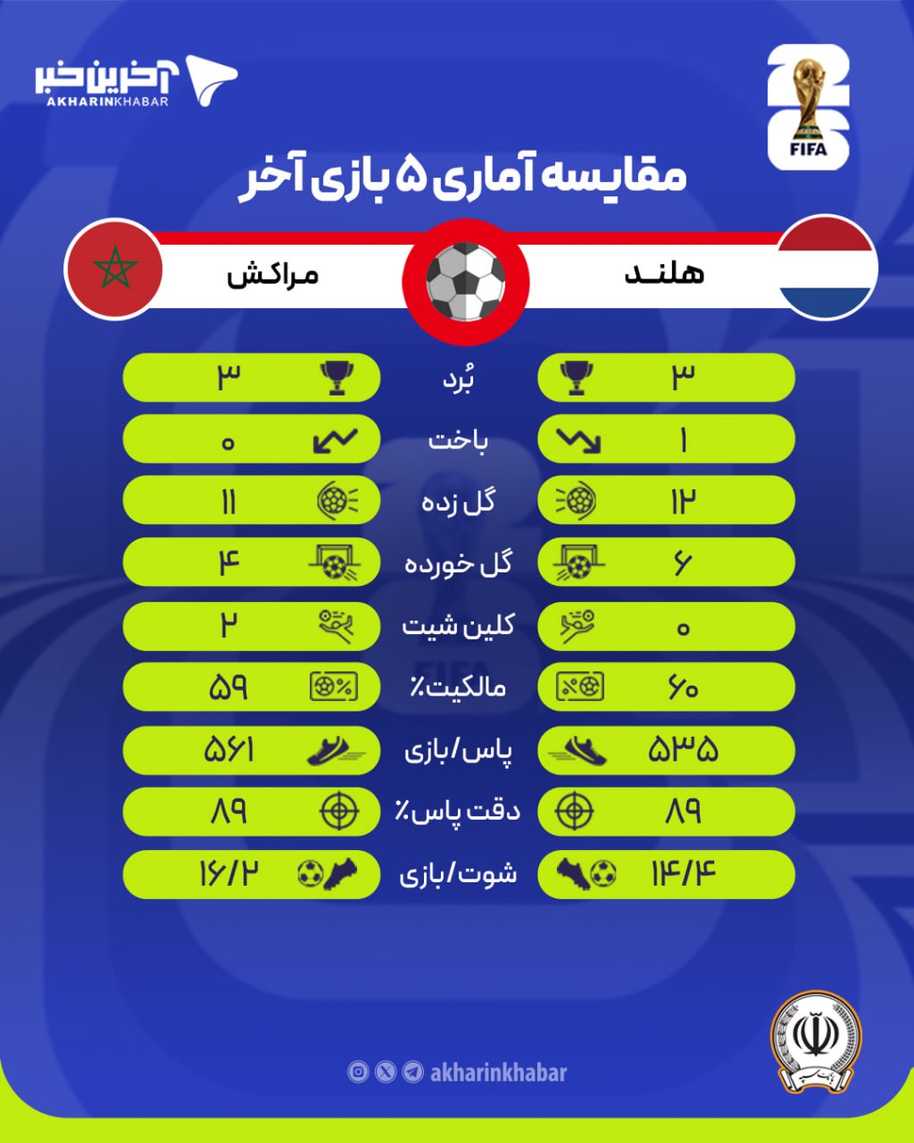 خبر یزد