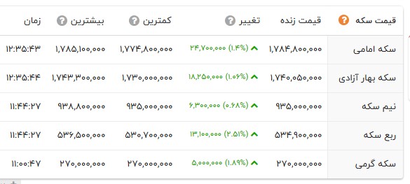 خبر یزد
