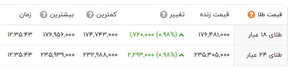 خبر یزد