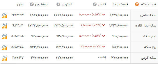خبر یزد