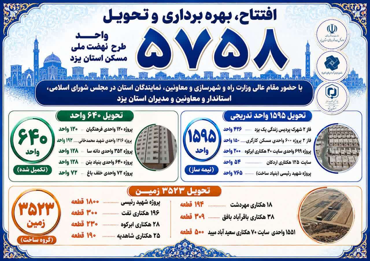 خبر یزد