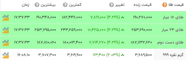 خبر یزد