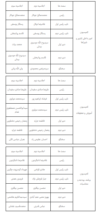 خبر یزد