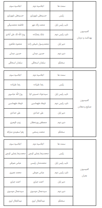 خبر یزد