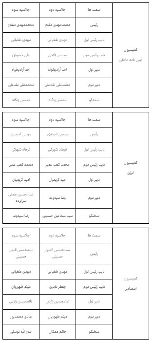 خبر یزد