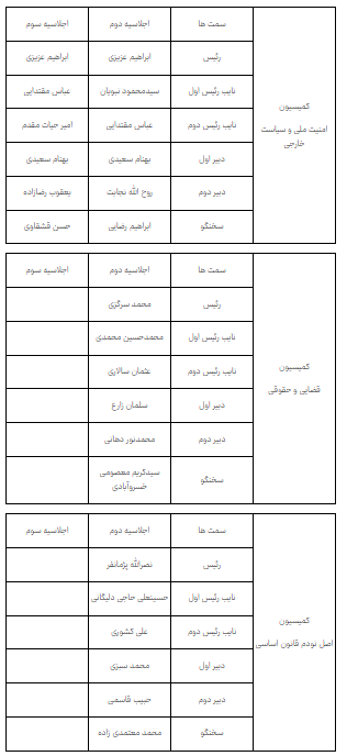 خبر یزد