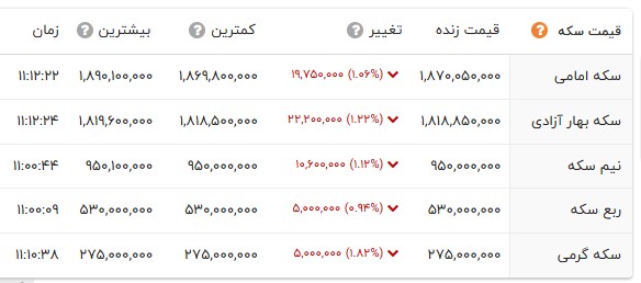 خبر یزد