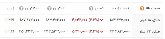 خبر یزد