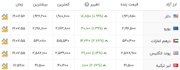 خبر یزد