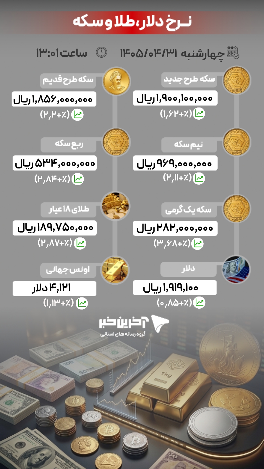 خبر یزد