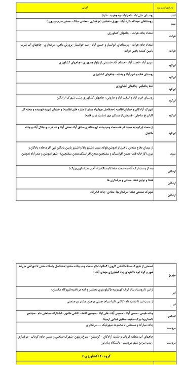خبر یزد