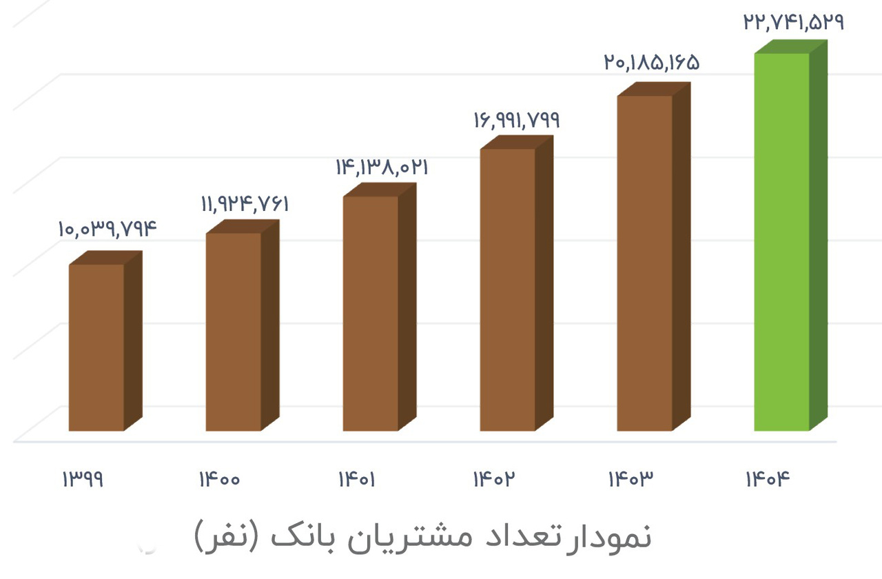 خبر یزد