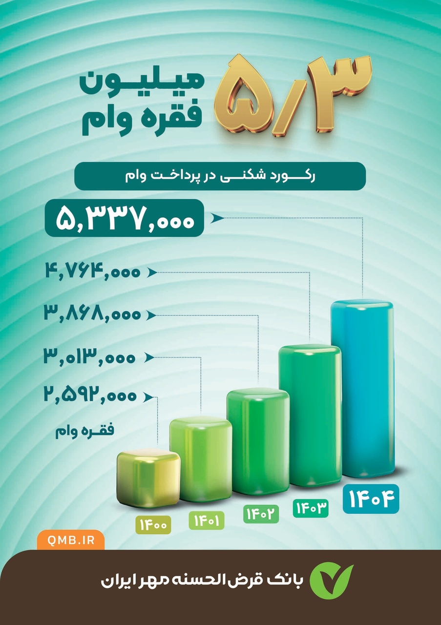 خبر یزد