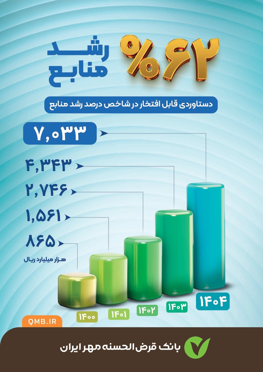 خبر یزد