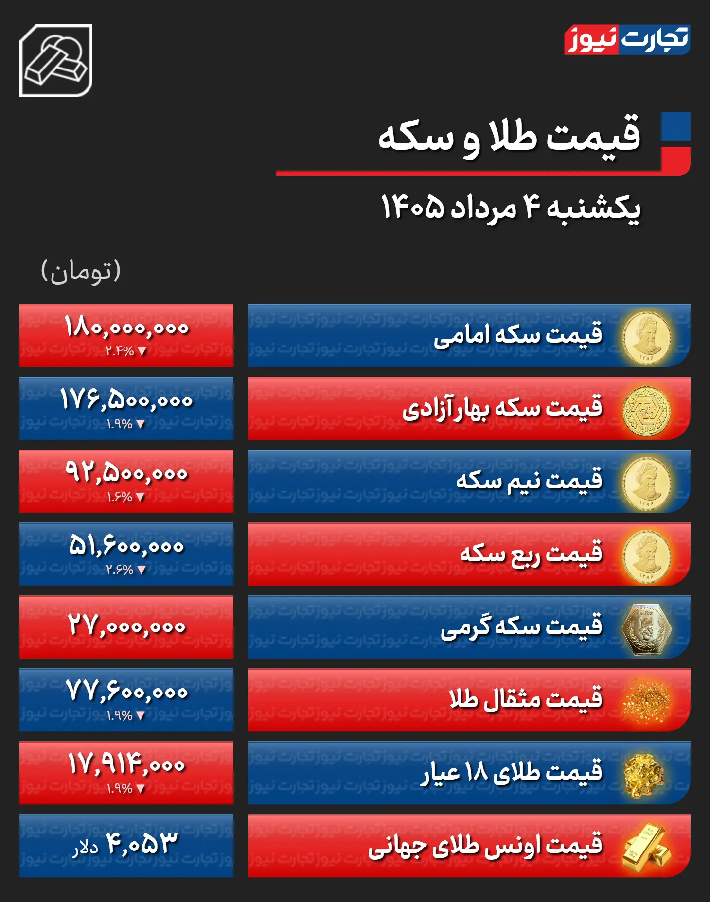 خبر یزد