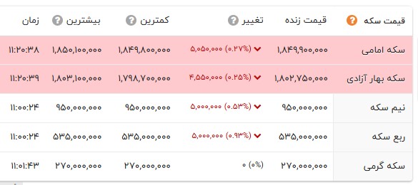 خبر یزد