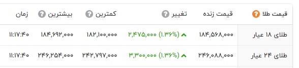 خبر یزد