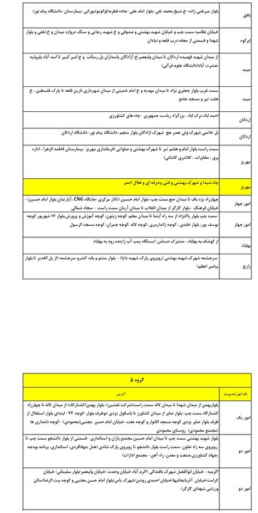 خبر یزد