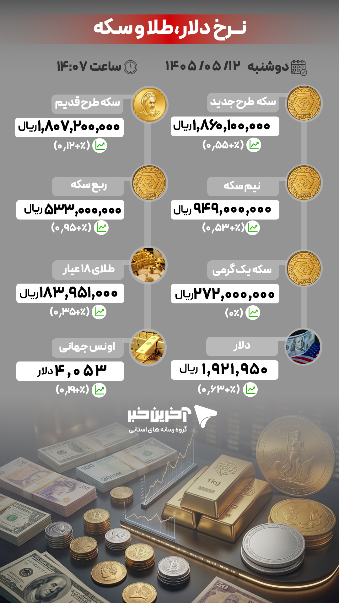 خبر یزد