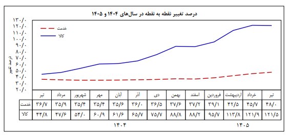 خبر یزد