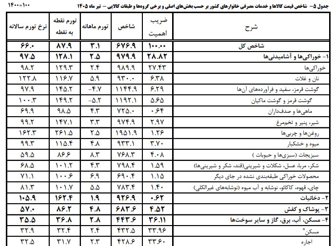 خبر یزد