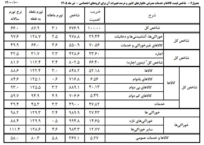 خبر یزد