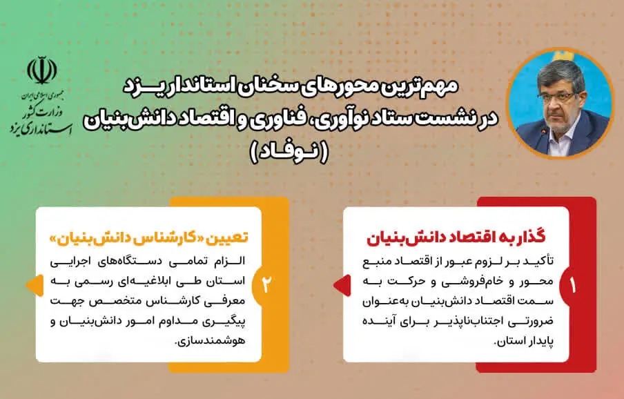 📑تکالیف دستگاه‌های اجرایی در توسعه اقتصاد دانش‌بنیان استان یزد