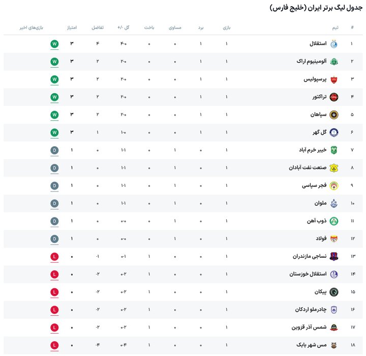 خبر یزد