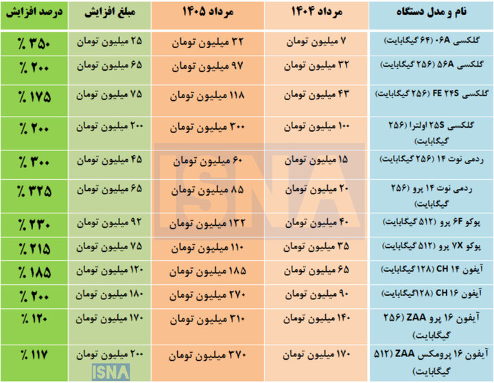 خبر یزد