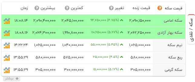 خبر یزد