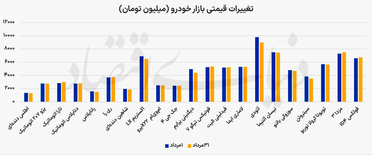 خبر یزد