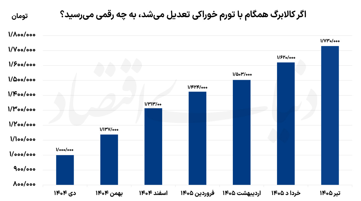 خبر یزد