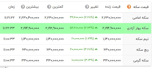 خبر یزد