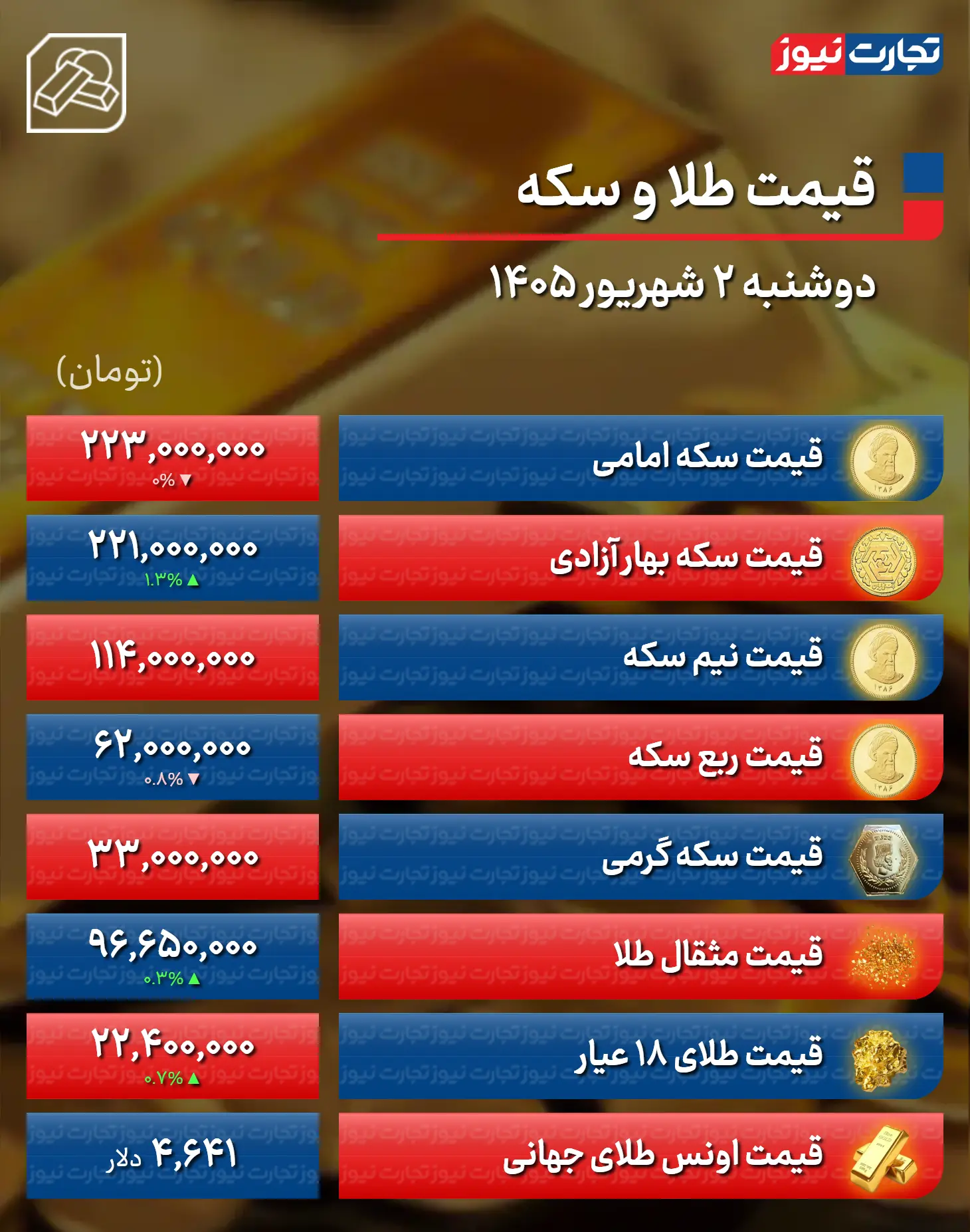 خبر یزد