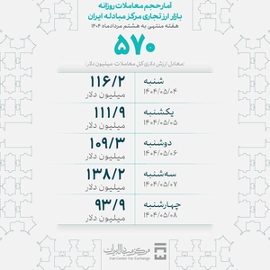 خبر یزد
