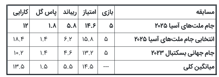 خبر یزد