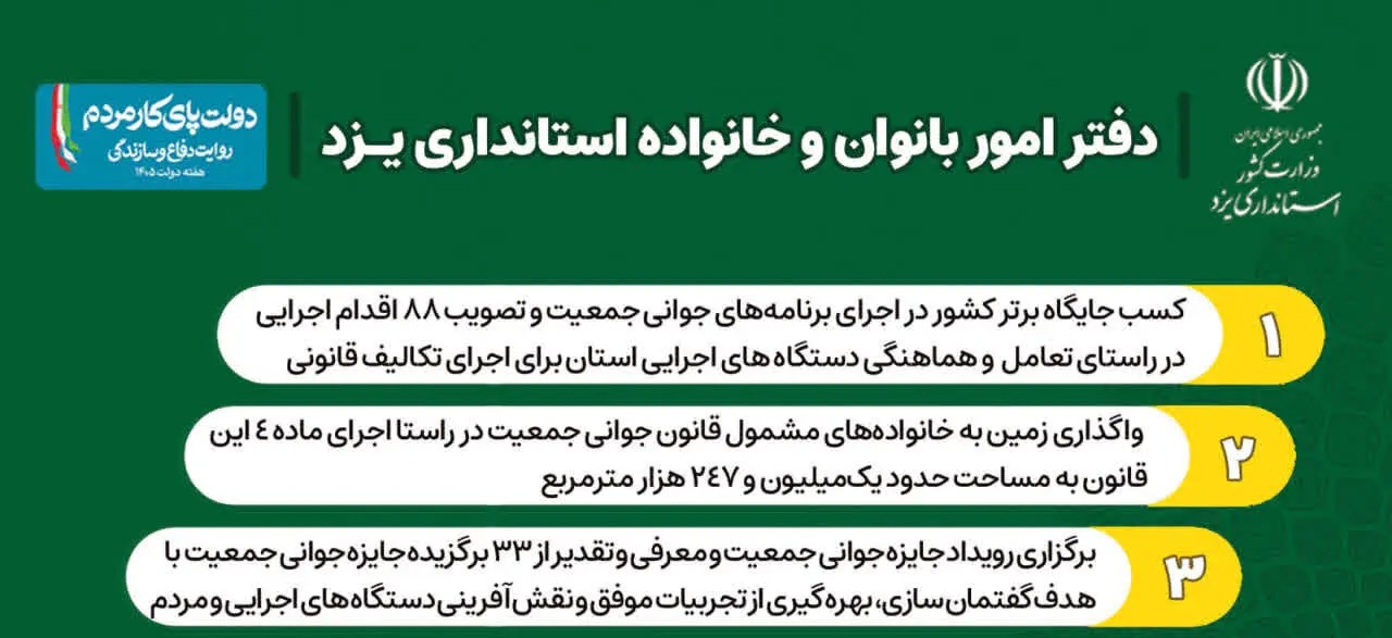 📑  گزارش عملکرد دفتر امور بانوان و خانواده استانداری یزد