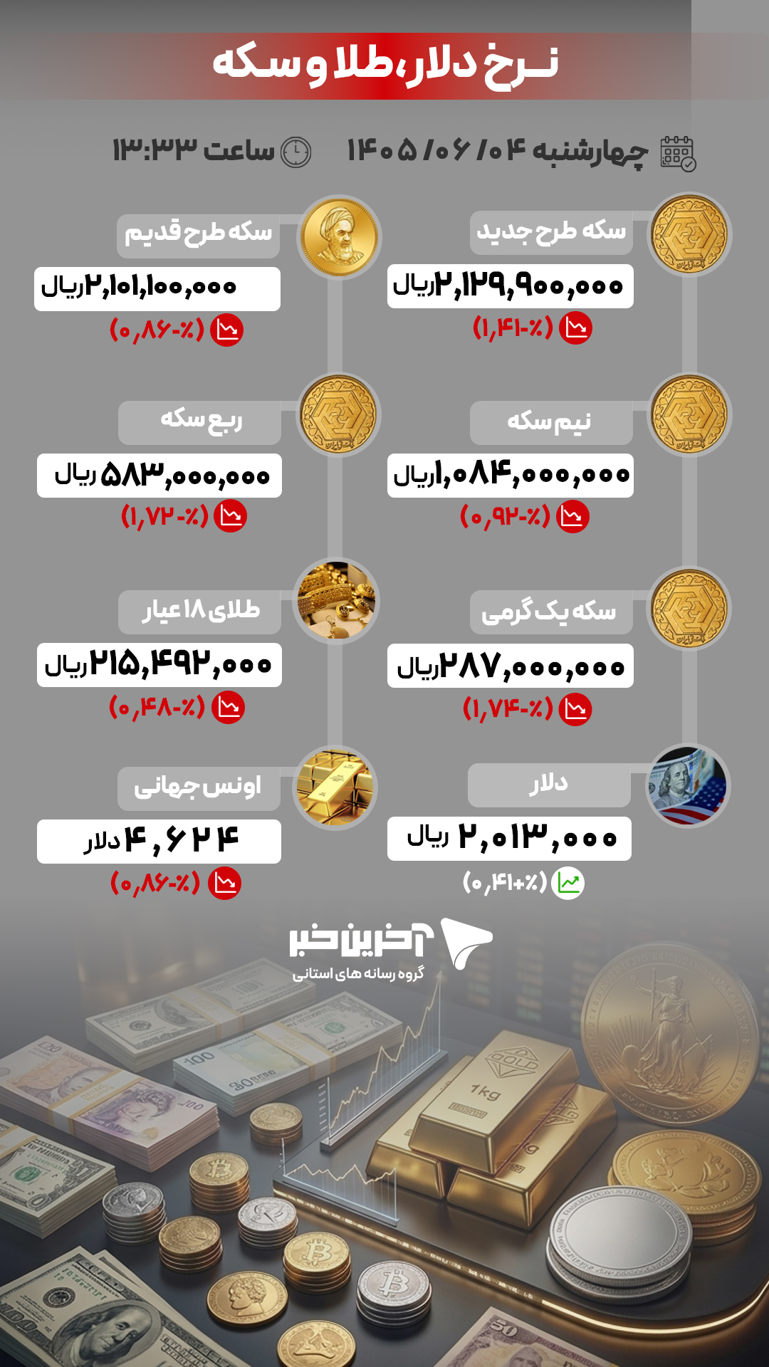 خبر یزد