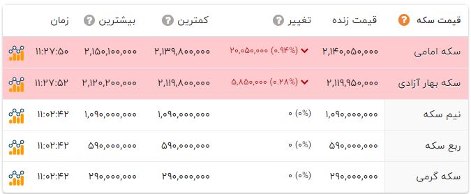 خبر یزد