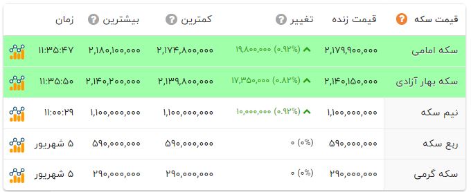 خبر یزد