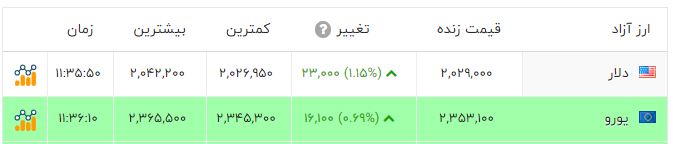 خبر یزد