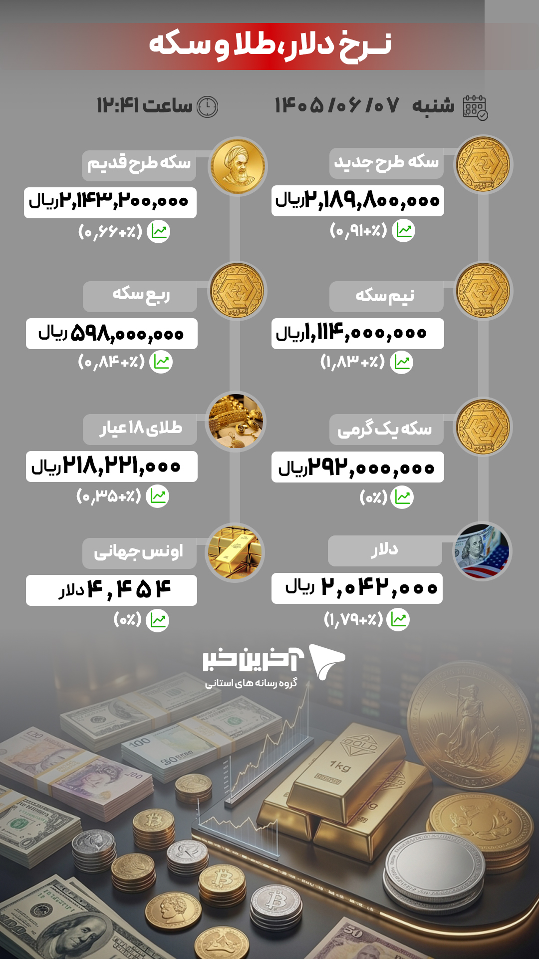 خبر یزد