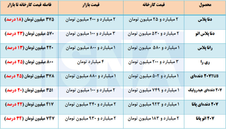 خبر یزد