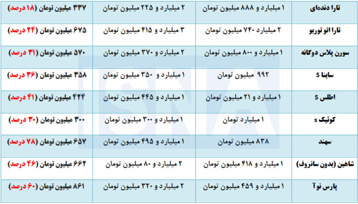 خبر یزد