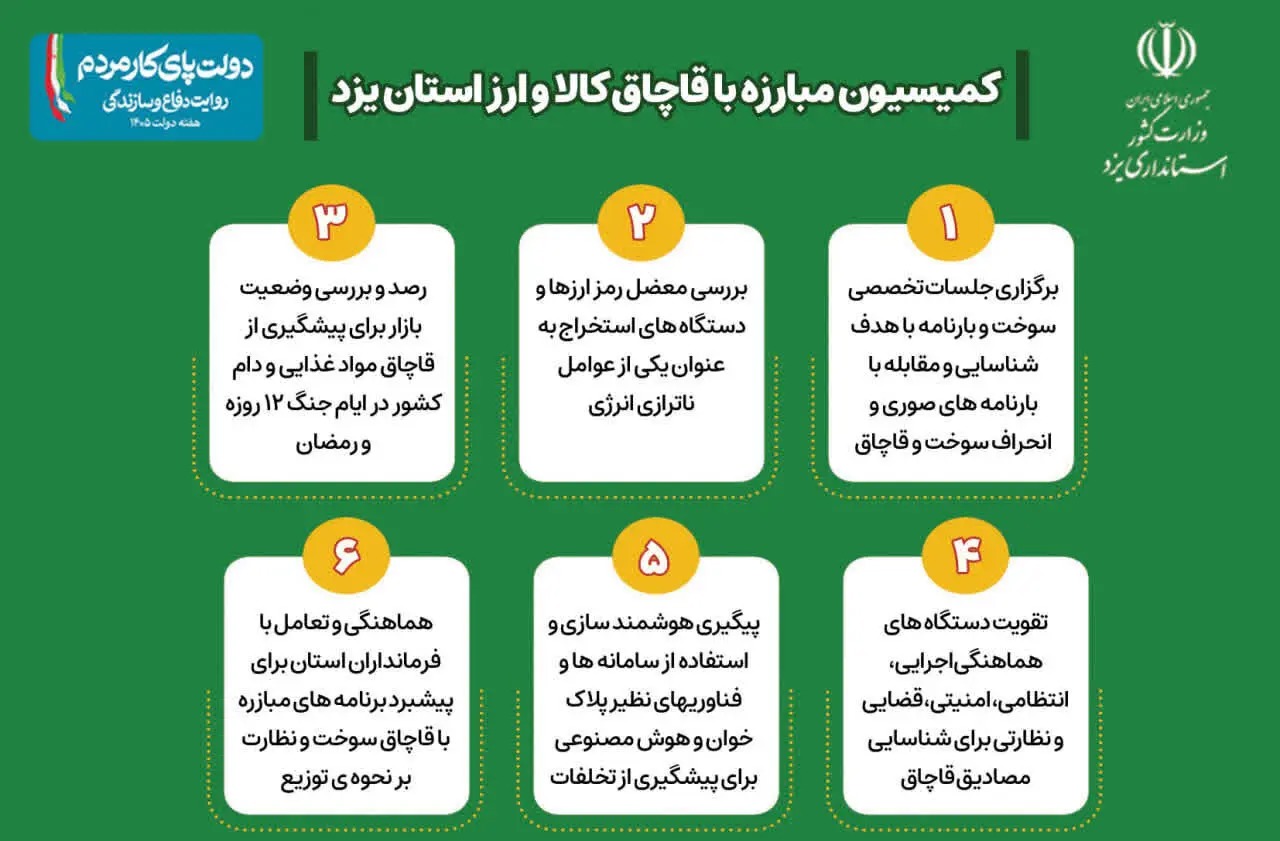 📑تبیین اقدامات راهبردی کمیسیون مبارزه با قاچاق کالا و ارز استان یزد